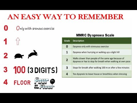 Mmrc Score