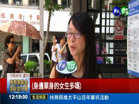 性別失衡 女性未來恐"找嘸ㄤ"