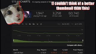 No One Should be Suprised by How Disasterous Artifact's Launch has Been