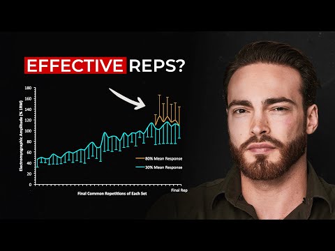 How close to failure should you train?