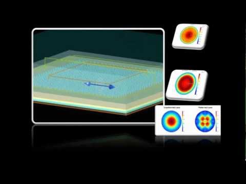 OLEDs - FDTD - Lumerical Solutions