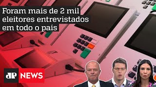 Paraná Pesquisas: Lula tem 42,9% e Bolsonaro 42,5%; Salles, Motta e Klein analisam