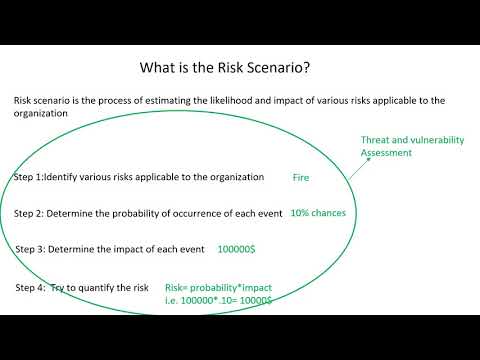 CRISC 1 3 Elements of Risk