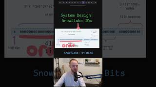 Twitter Snowflake IDs - System Design
