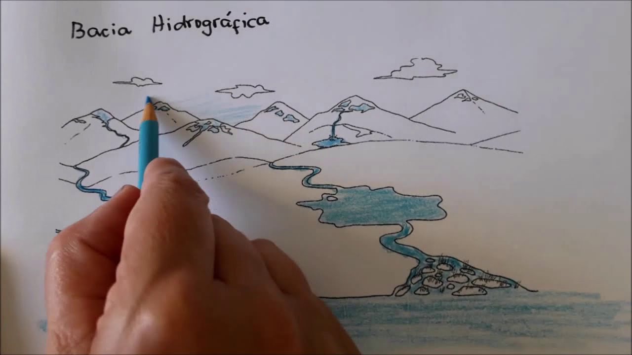 O que são as bacias hidrográficas