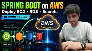 Java Spring Boot on AWS Tutorial | Deploy EC2, RDS & Secrets Manager (Beginner Guide)