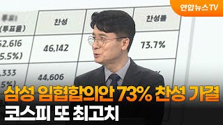 [뉴스초점] 삼성 임협합의안 73% 찬성 가결…코스피 또 최고치 / 연합뉴스TV (YonhapnewsTV)