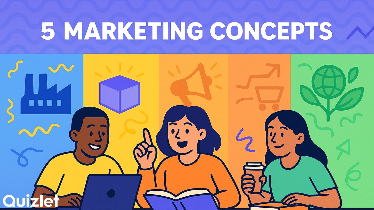 5 Core Marketing Concepts Explained | From Production to Societal Marketing