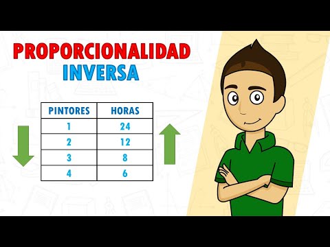 INVERSE PROPORTIONALITY Super easy, for beginners