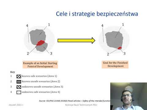 Bezpieczeństwo pojazdów autonomicznych