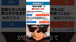 皇室典範まで“朝日の世論”で動かす気っすか #政治 #政治ニュース #時事ネタ