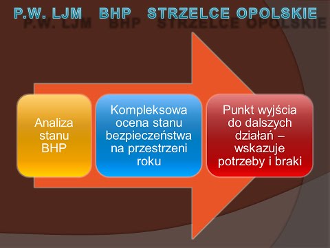 Videoprezentacja oferty usług BHP dla rejonu Kędzierzyna - Koźla