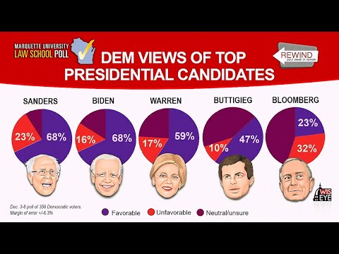 Rewind: Your Week in Review for December 7 - 13