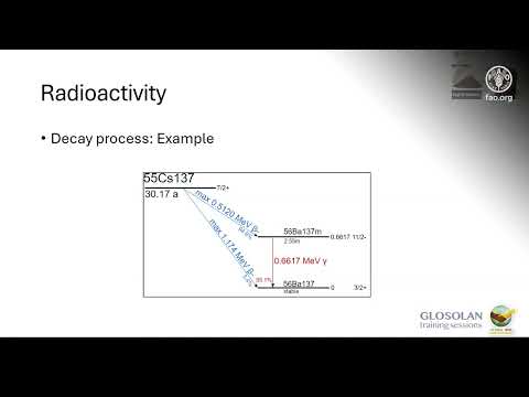 Module 11 – Dealing with radioactivity in soil and groundwater