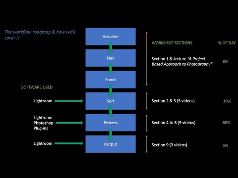 How to Create Photography Competition Winning Images - What to Expect