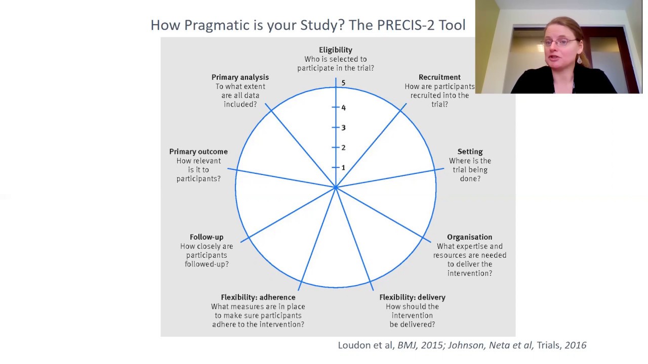 Dr. Amy Huebschmann describing the PRECIS-2 tool