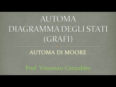 Automa - 02 - Diagramma degli stati (GRAFI)