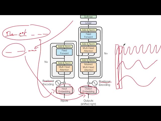 Understanding the Transformer Model: Attention Is All You Need | Magica