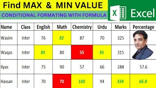 Find MAX and MIN Value in Microsoft Excel Using Conditional Formatting