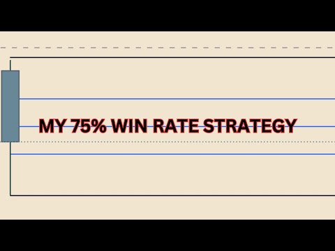 Daily Market Review: A+ Setups You Could've Taken