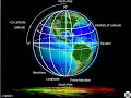 Overview Of Coordinates Systems