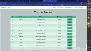 Sparks Foundation - Task 1 Basic Banking System