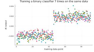 Download the video "Training a binary classifier 7 times and getting the same thing 6/7 times"