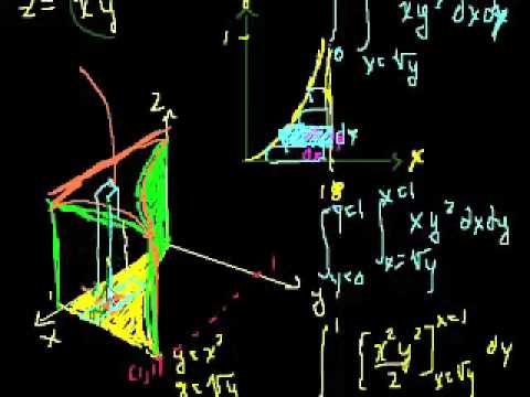 Integrales dobles 6-Khan Academy
