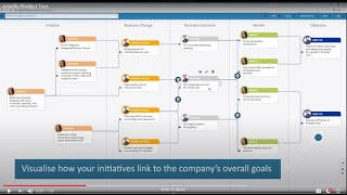 Vídeo de Amplify Strategy Execution