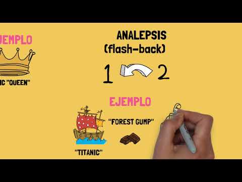 TIEMPO EN EL TEXTO NARRATIVO