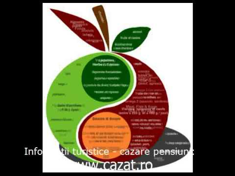 Cazare Lapusnic, Timis - Cazat.ro