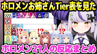 【ホロライブ】ラプ様のお姉さんTier表を見たホロメン21人の反応まとめ「キショい(褒め言葉)」【切り抜き/ラプラス・ダークネス】
