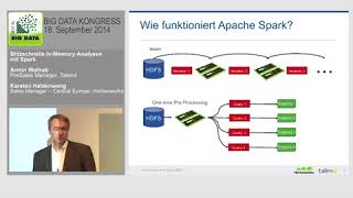 Blitzschnelle In-Memory-Analysen mit Spark