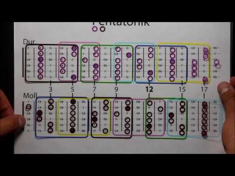 Pentatonik tutorial für Gitarre