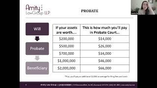Secure Your Legacy: Maximize your wealth & Protect your family w/ Trust