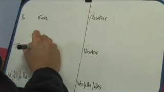 Spanish Words: Ser Future Subjunctive Tense