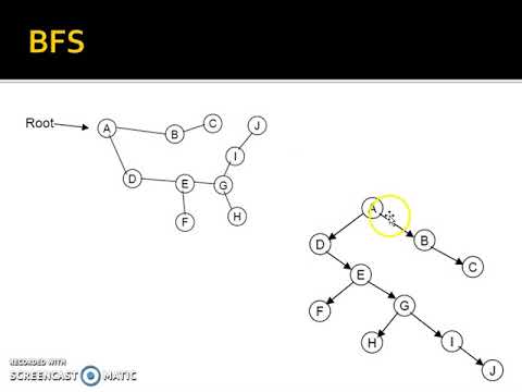 A-Level Computer Science - Graph Theory - Breadth First Search