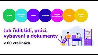Aptien video