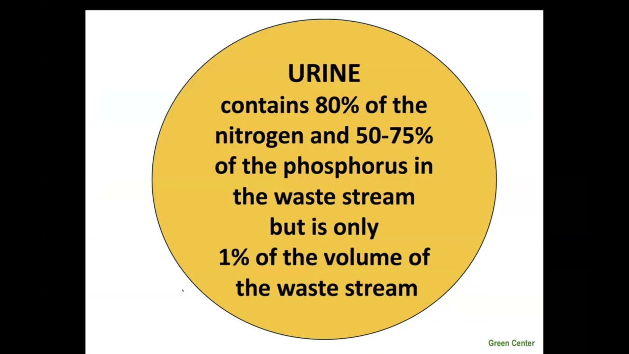 Fertilizing with Urine - Rich Earth Summit 2025