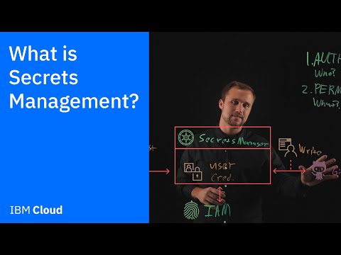 Fight Insider Threats with AI infused SIEM