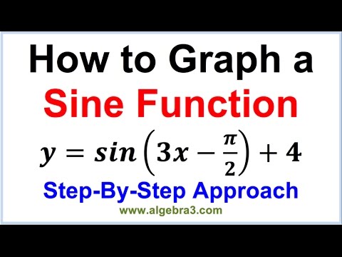 How to Graph a Sine Function - Step-By-Step Approach