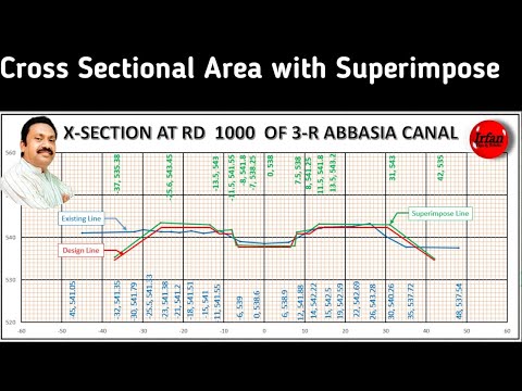 How to Calculate Cross Sectional area with Superimpose in Excel.