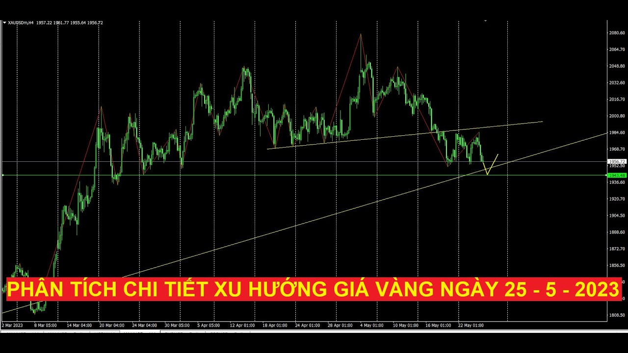 Video phân tích chi tiết xu hướng giá vàng ngày 25 - 5 - 2023