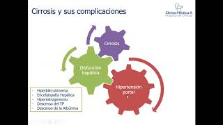 Cirrosis y sus complicaciones - Prof. Adj. Dr.  Marcelo Valverde