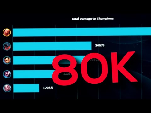 Elite500 | VLAD DEALS INSANE AMOUNTS OF DAMAGE!!!