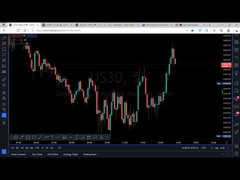 Apr 6 - LIVE FOMC Session - How to Scalp FOMC Sniper Style - 100+ PIPS Scalping 5m