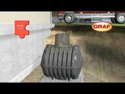 Regenwasser-Nutzung für Haus und Garten | GRAF