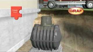 Regenwasser-Nutzung für Haus und Garten | GRAF