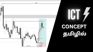 ICT Concepts Explained — Full Breakdown & Transcript