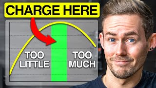 How Much To Charge Your Clients For Videography In 2025